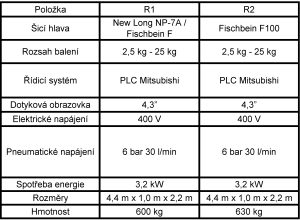 Balící stroje do síťových pytlů R
